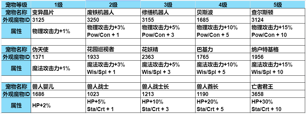 宠物介绍.png